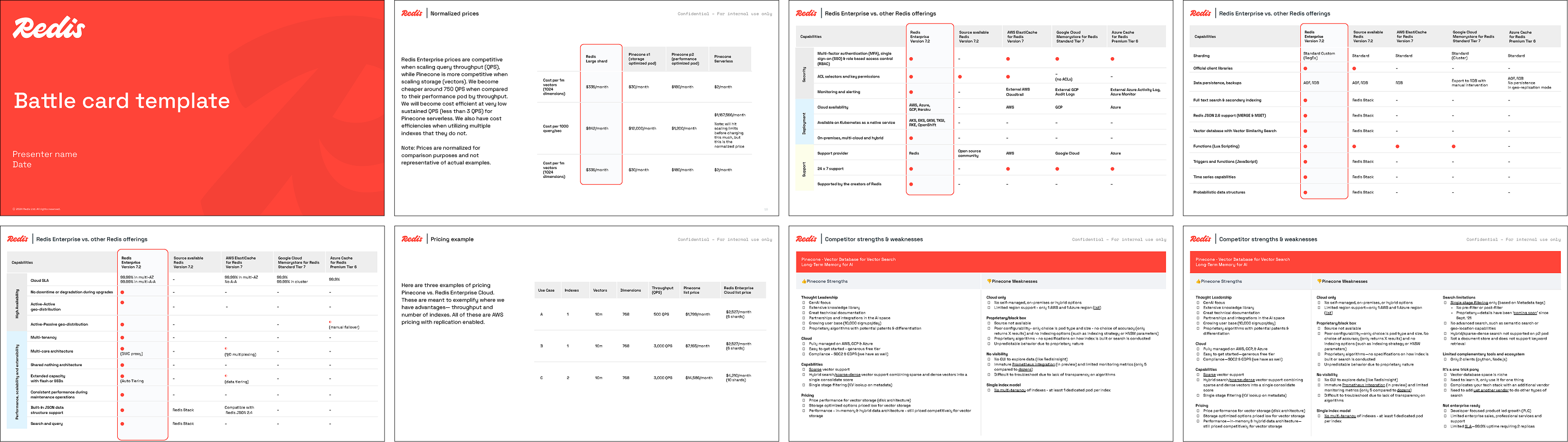 Redis Battlecard Slide Deck Templates